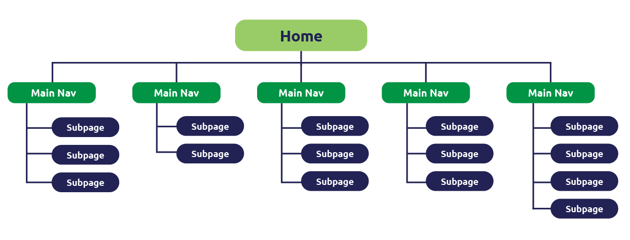 Polywater Case Study