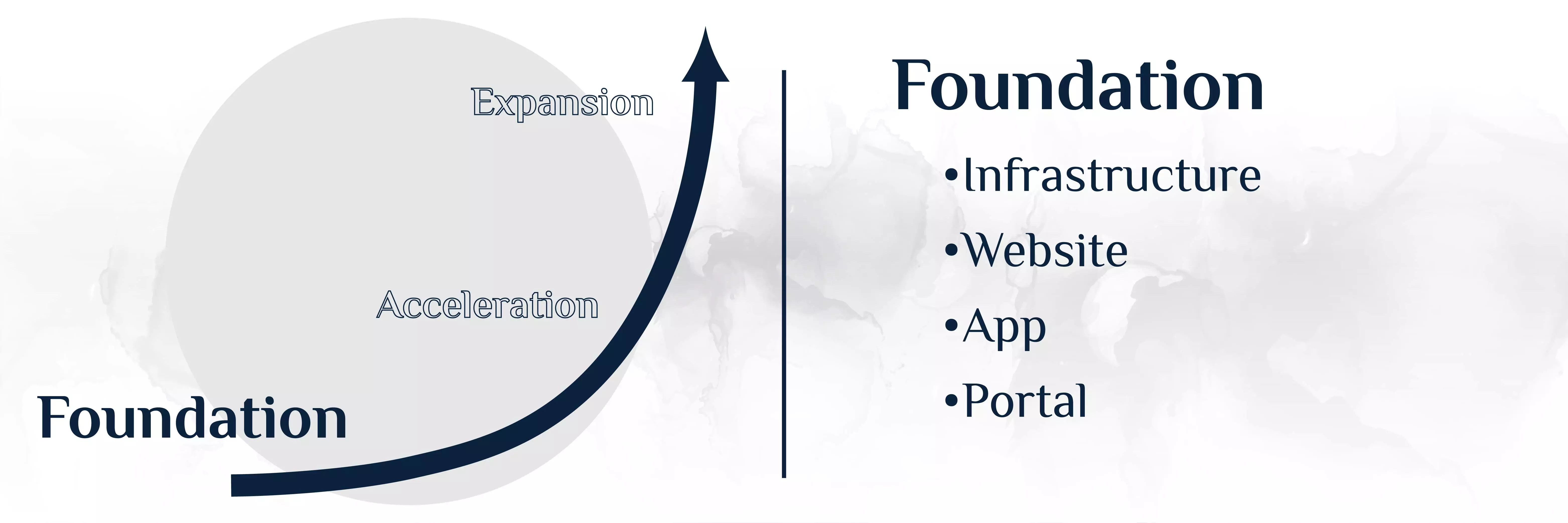 Digital Maturity Model Cluster 1-01.jpg