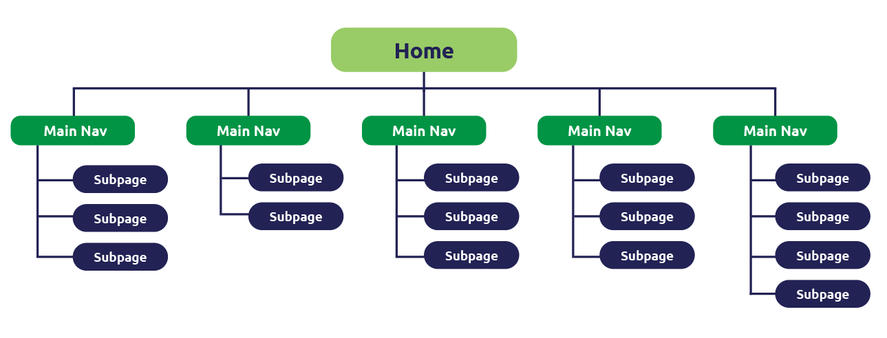 sitemap sample