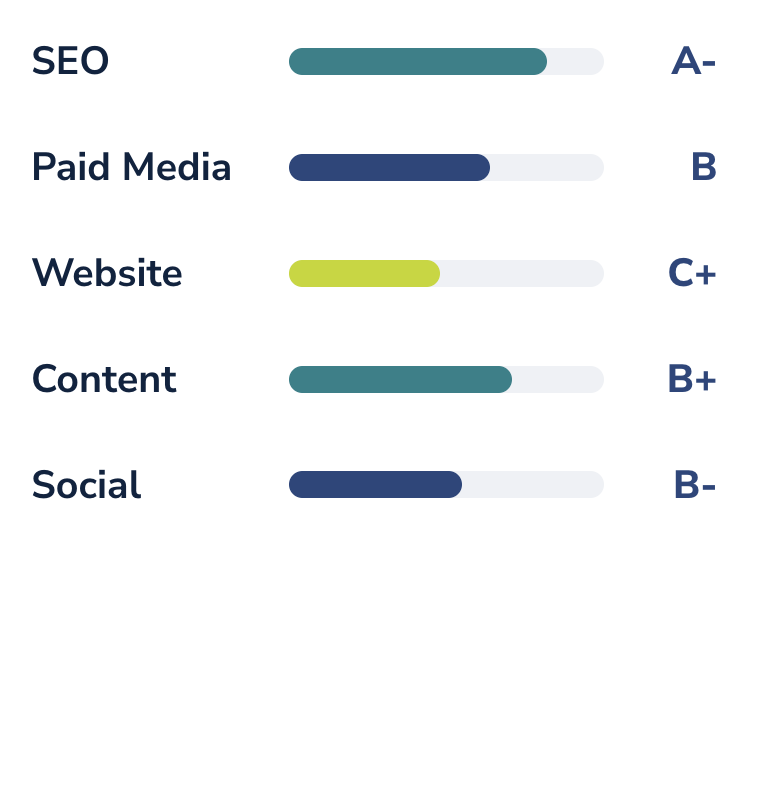grading sample for assessment